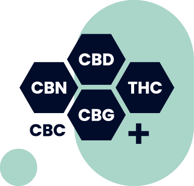 Image représentant un produit CBD à spectre complet